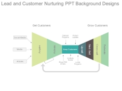 Lead And Customer Nurturing Ppt Background Designs Lead And Customer Nurturing Ppt Background Designs