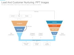 Lead And Customer Nurturing Ppt Images Lead And Customer Nurturing Ppt Images