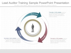 Lead Auditor Training Sample Powerpoint Presentation