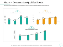 Lead Generation Initiatives Through Chatbots Metric Conversation Qualified Leads Mockup PDF Lead Generation Initiatives Through Chatbots Metric Conversation Qualified Leads Mockup PDF