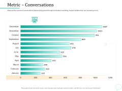 Lead Generation Initiatives Through Chatbots Metric Conversations Ppt Summary Background PDF Lead Generation Initiatives Through Chatbots Metric Conversations Ppt Summary Background PDF