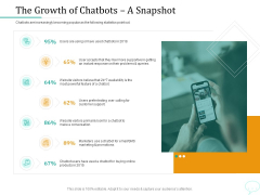 Lead Generation Initiatives Through Chatbots The Growth Of Chatbots A Snapshot Inspiration PDF Lead Generation Initiatives Through Chatbots The Growth Of Chatbots A Snapshot Inspiration PDF