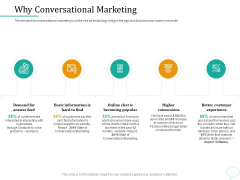 Lead Generation Initiatives Through Chatbots Why Conversational Marketing Ppt File Styles PDF Lead Generation Initiatives Through Chatbots Why Conversational Marketing Ppt File Styles PDF