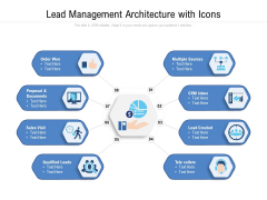 Lead Management Architecture With Icons Ppt PowerPoint Presentation Icon Brochure Lead Management Architecture With Icons Ppt PowerPoint Presentation Icon Brochure