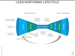 Lead Nurturing Lifecycle Ppt PowerPoint Presentation Guide