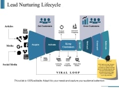 Lead Nurturing Lifecycle Ppt PowerPoint Presentation Infographics Rules
