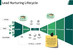 Lead Nurturing Lifecycle Ppt PowerPoint Presentation Outline Summary Lead Nurturing Lifecycle Ppt PowerPoint Presentation Outline Summary