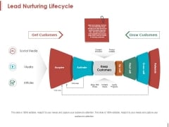 Lead Nurturing Lifecycle Ppt PowerPoint Presentation Professional Templates Lead Nurturing Lifecycle Ppt PowerPoint Presentation Professional Templates