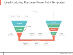 Lead Nurturing Practices Powerpoint Templates Lead Nurturing Practices Powerpoint Templates