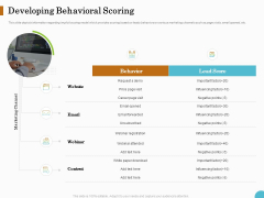 Lead Ranking Sales Methodology Model Developing Behavioral Scoring Ppt PowerPoint Presentation Portfolio Visual Aids PDF Lead Ranking Sales Methodology Model Developing Behavioral Scoring Ppt PowerPoint Presentation Portfolio Visual Aids PDF