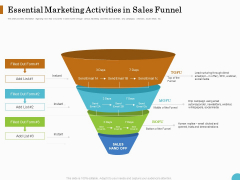 Lead Ranking Sales Methodology Model Essential Marketing Activities In Sales Funnel Ppt PowerPoint Presentation Layouts Show PDF Lead Ranking Sales Methodology Model Essential Marketing Activities In Sales Funnel Ppt PowerPoint Presentation Layouts Show PDF