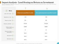 Lead Ranking Sales Methodology Model Impact Analysis Lead Scoring On Return On Investment Ppt PowerPoint Presentation Pictures Templates PDF Lead Ranking Sales Methodology Model Impact Analysis Lead Scoring On Return On Investment Ppt PowerPoint Presentation Pictures Templates PDF