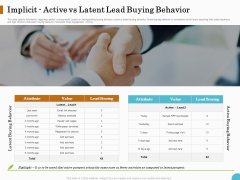 Lead Ranking Sales Methodology Model Implicit Active Vs Latent Lead Buying Behavior Ppt PowerPoint Presentation Summary Guide PDF Lead Ranking Sales Methodology Model Implicit Active Vs Latent Lead Buying Behavior Ppt PowerPoint Presentation Summary Guide PDF