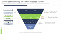 Lead Scoring AI Model Essential Marketing Activities In Sales Funnel Ppt Outline Display PDF Lead Scoring AI Model Essential Marketing Activities In Sales Funnel Ppt Outline Display PDF