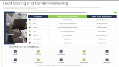 Lead Scoring AI Model Lead Scoring And Content Marketing Ppt Slides Guide PDF Lead Scoring AI Model Lead Scoring And Content Marketing Ppt Slides Guide PDF