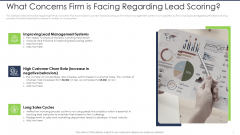 Lead Scoring AI Model What Concerns Firm Is Facing Regarding Lead Scoring Ppt Outline Guidelines PDF
