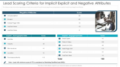 Lead Scoring Criteria For Implicit Explicit And Negative Attributes Guidelines PDF Lead Scoring Criteria For Implicit Explicit And Negative Attributes Guidelines PDF
