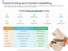 Lead Scoring Model Lead Scoring And Content Marketing Ppt Infographic Template Outline PDF Lead Scoring Model Lead Scoring And Content Marketing Ppt Infographic Template Outline PDF