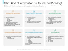 Lead Scoring Model What Kind Of Information Is Vital For Lead Scoring Ppt Pictures File Formats PDF Lead Scoring Model What Kind Of Information Is Vital For Lead Scoring Ppt Pictures File Formats PDF
