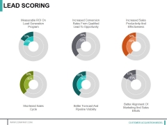 Lead Scoring Template 1 Ppt PowerPoint Presentation Styles Samples Lead Scoring Template 1 Ppt PowerPoint Presentation Styles Samples