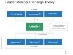 Leader Member Exchange Theory Ppt PowerPoint Presentation Example File Leader Member Exchange Theory Ppt PowerPoint Presentation Example File