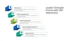 Leader Strength Points With Self Awareness Ppt PowerPoint Presentation File Graphics Pictures PDF Leader Strength Points With Self Awareness Ppt PowerPoint Presentation File Graphics Pictures PDF