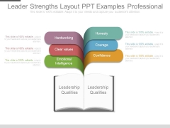 Leader Strengths Layout Ppt Examples Professional Leader Strengths Layout Ppt Examples Professional