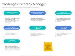 Leader Vs Administrators Challenges Faced By Manager Ppt Inspiration Graphics PDF Leader Vs Administrators Challenges Faced By Manager Ppt Inspiration Graphics PDF