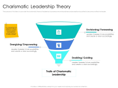 Leader Vs Administrators Charismatic Leadership Theory Mockup PDF Leader Vs Administrators Charismatic Leadership Theory Mockup PDF