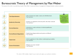 Leaders Vs Managers Bureaucratic Theory Of Management By Max Weber Ppt Infographic Template Graphic Images PDF Leaders Vs Managers Bureaucratic Theory Of Management By Max Weber Ppt Infographic Template Graphic Images PDF