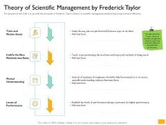 Leaders Vs Managers Theory Of Scientific Management By Frederick Taylor Ppt Pictures Deck PDF Leaders Vs Managers Theory Of Scientific Management By Frederick Taylor Ppt Pictures Deck PDF