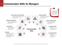 Leadership And Management Communication Skills For Managers Download PDF
