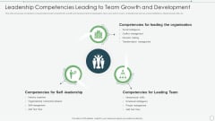 Leadership Competencies Leading To Team Growth And Development Slides PDF