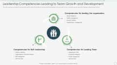 Leadership Competencies Leading To Team Growth And Development Slides PDF Leadership Competencies Leading To Team Growth And Development Slides PDF