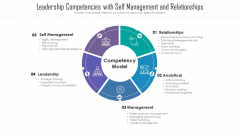 Leadership Competencies With Self Management And Relationships Ppt PowerPoint Presentation File Templates PDF Leadership Competencies With Self Management And Relationships Ppt PowerPoint Presentation File Templates PDF