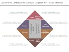 Leadership Competency Sample Diagram Ppt Slide Themes Leadership Competency Sample Diagram Ppt Slide Themes
