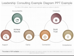 Leadership Consulting Example Diagram Ppt Example Leadership Consulting Example Diagram Ppt Example