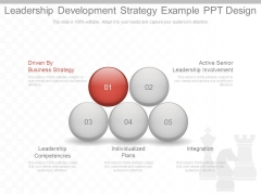 Leadership Development Strategy Example Ppt Design Leadership Development Strategy Example Ppt Design