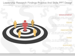 Leadership Research Findings Practice And Skills Ppt Design Leadership Research Findings Practice And Skills Ppt Design