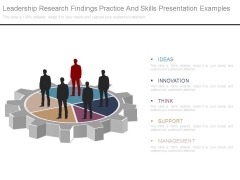 Leadership Research Findings Practice And Skills Presentation Examples Leadership Research Findings Practice And Skills Presentation Examples