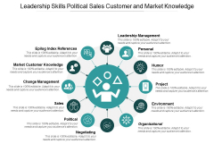 Leadership Skills Political Sales Customer And Market Knowledge Ppt Powerpoint Presentation Infographic Template Ideas Leadership Skills Political Sales Customer And Market Knowledge Ppt Powerpoint Presentation Infographic Template Ideas