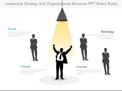 Leadership Strategy And Organizational Structure Ppt Slides Styles