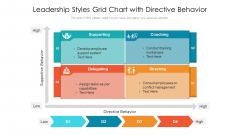 Leadership Styles Grid Chart With Directive Behavior Ppt PowerPoint Presentation Gallery Shapes PDF