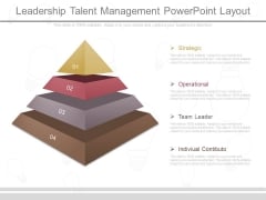 Leadership Talent Management Powerpoint Layout