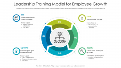 Leadership Training Model For Employee Growth Ppt PowerPoint Presentation File Designs Download PDF