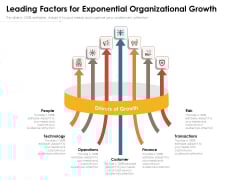 Leading Factors For Exponential Organizational Growth Ppt PowerPoint Presentation File Samples PDF Leading Factors For Exponential Organizational Growth Ppt PowerPoint Presentation File Samples PDF