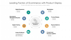 Leading Factors Of Ecommerce With Product Display Ppt Infographics Mockup PDF Leading Factors Of Ecommerce With Product Display Ppt Infographics Mockup PDF