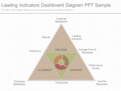 Leading Indicators Dashboard Diagram Ppt Sample Leading Indicators Dashboard Diagram Ppt Sample