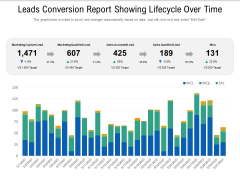 Leads Conversion Report Showing Lifecycle Over Time Ppt PowerPoint Presentation File Introduction PDF