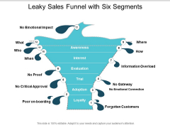 Leaky Sales Funnel With Six Segments Ppt PowerPoint Presentation Slides Pictures